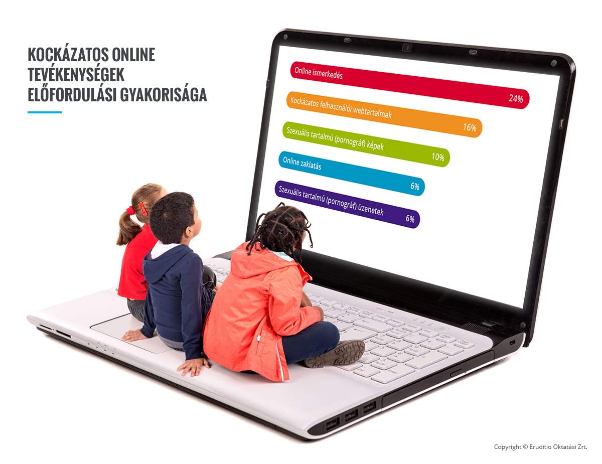 A tantermi és online oktatás összehasonlító elemzése | Proháczik | Opus et Educatio