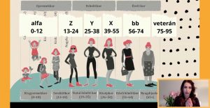 generációk Magyarországon