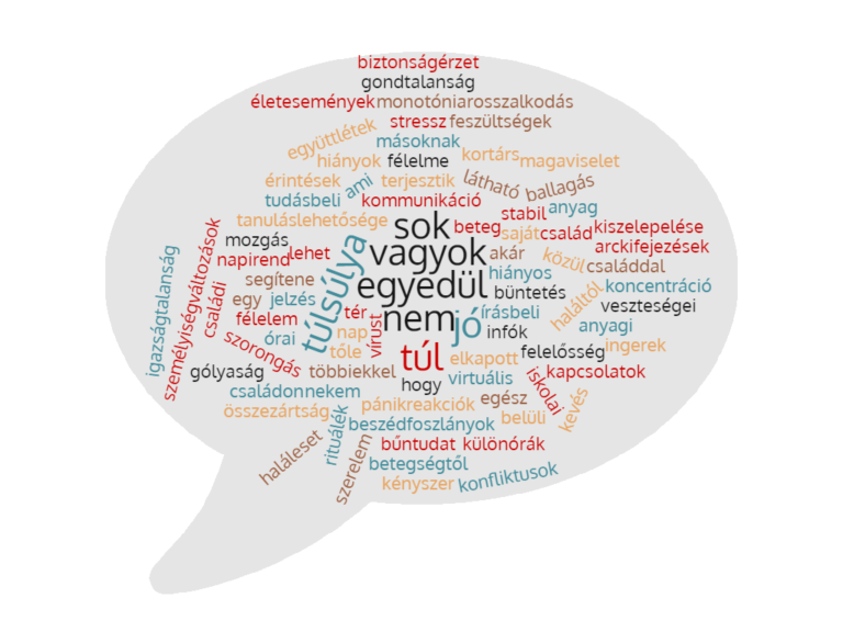 diákok veszteségei