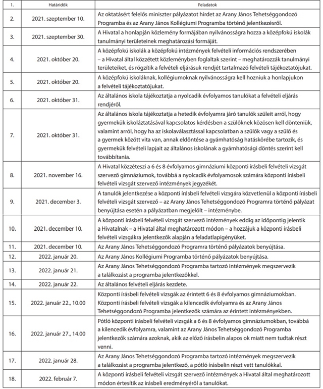felvételi határidők