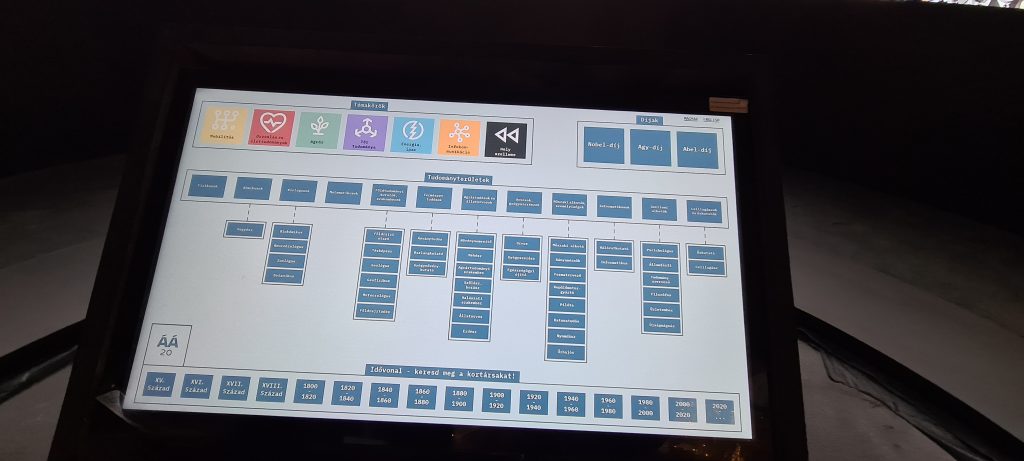 Álmok Álmodói - csoportosítási szempontok