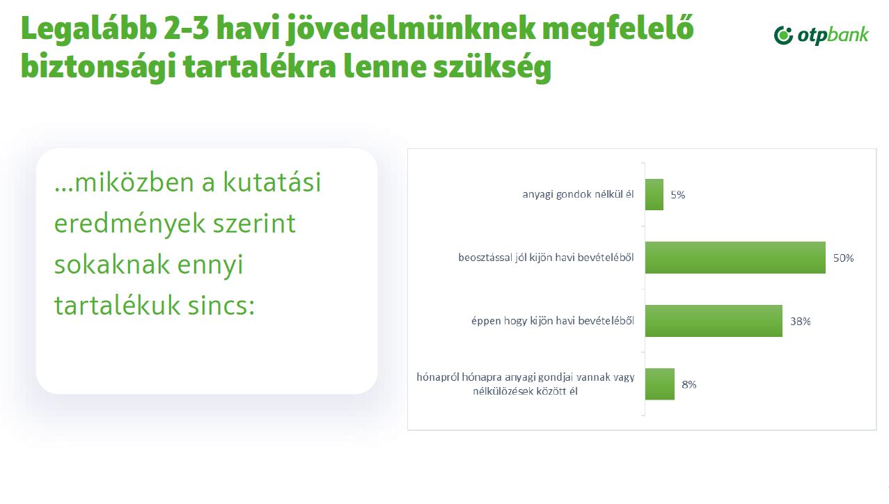 2-3 havi jövedelem, kevesebb stressz