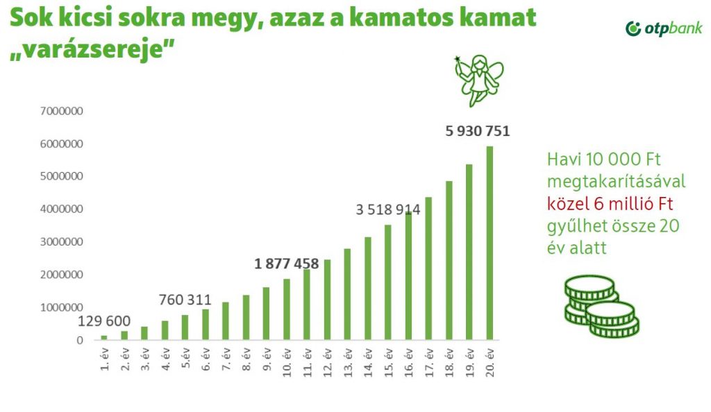 kamatos kamat csodája