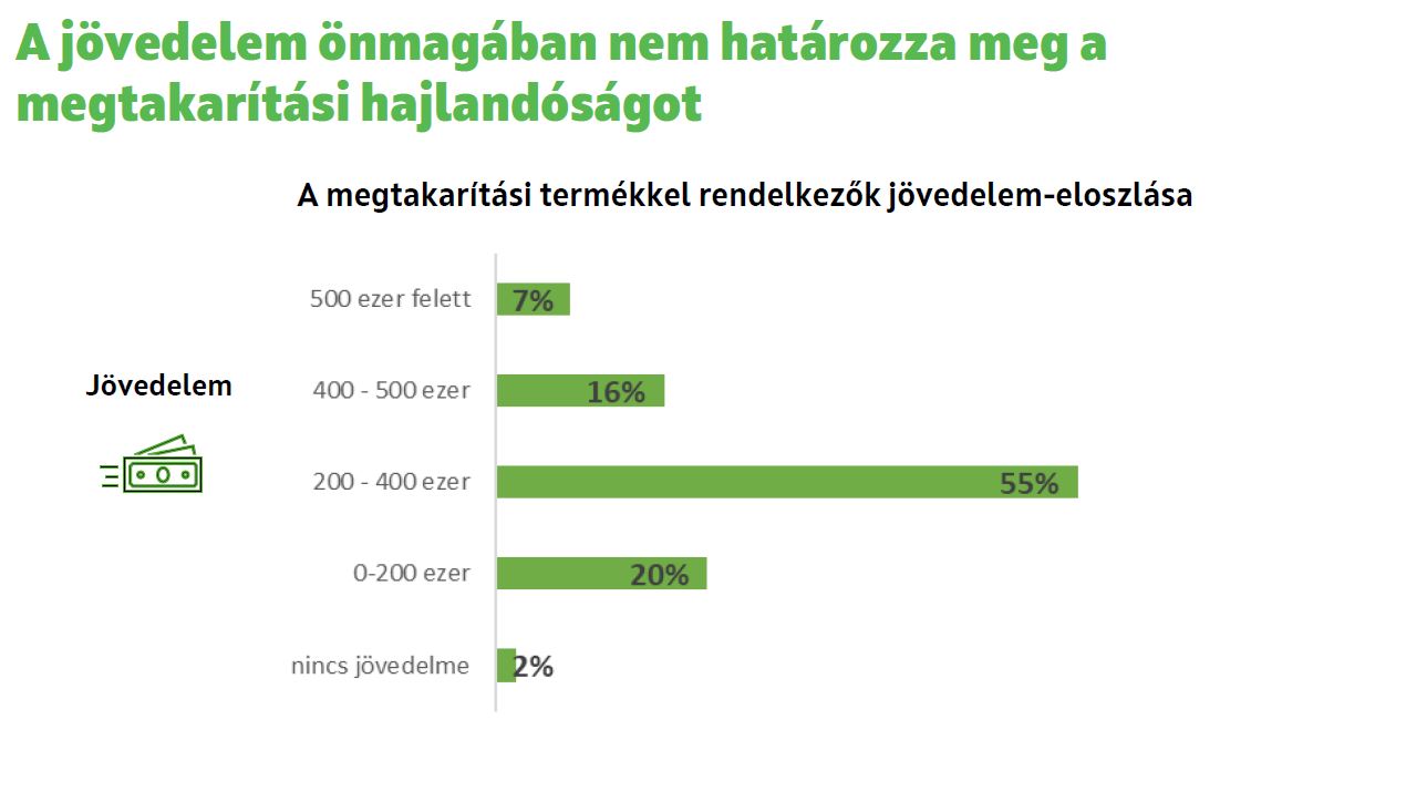 a megtakarítás nem a gazdagok sportja