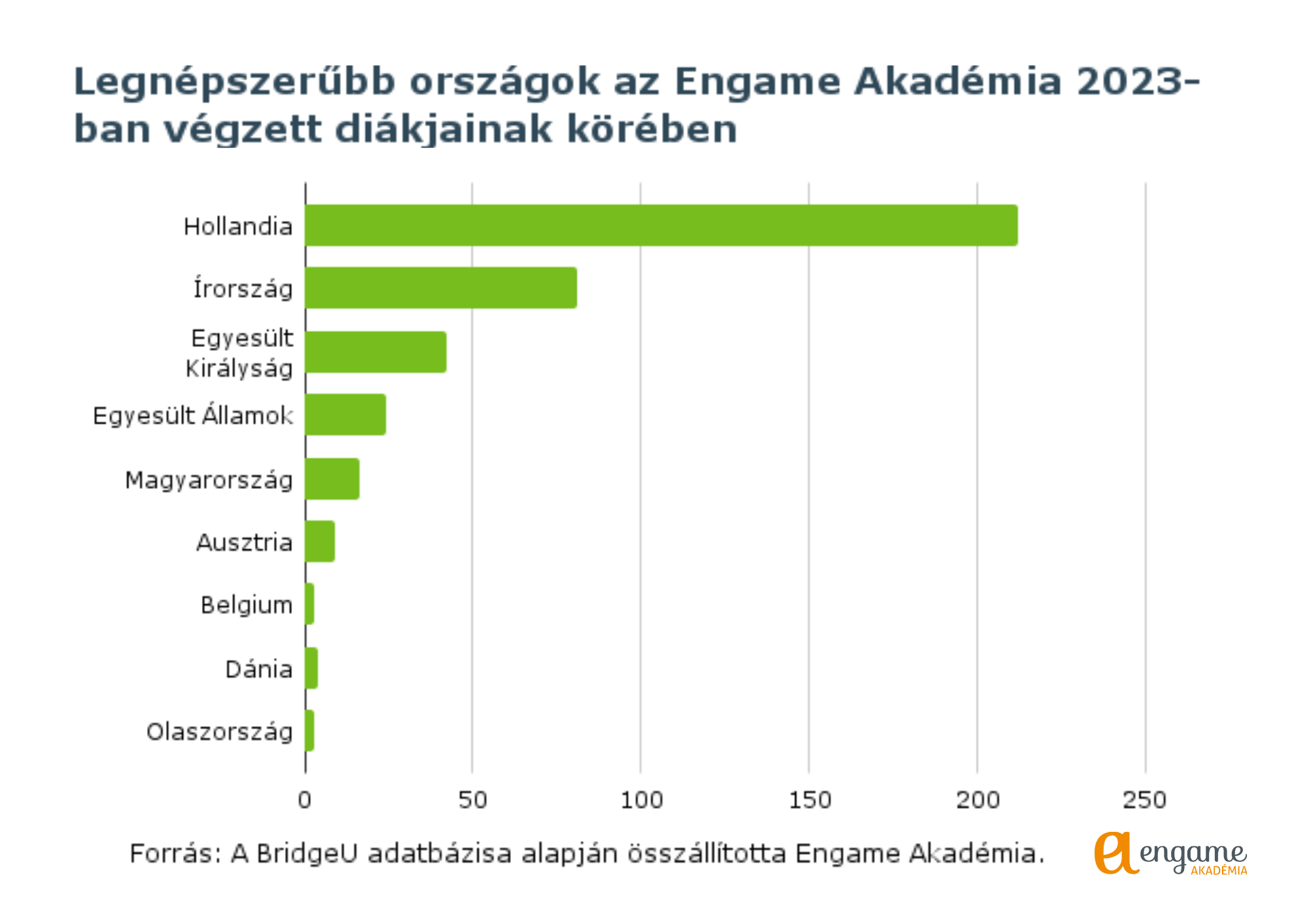 külföldi továbbtanulás
