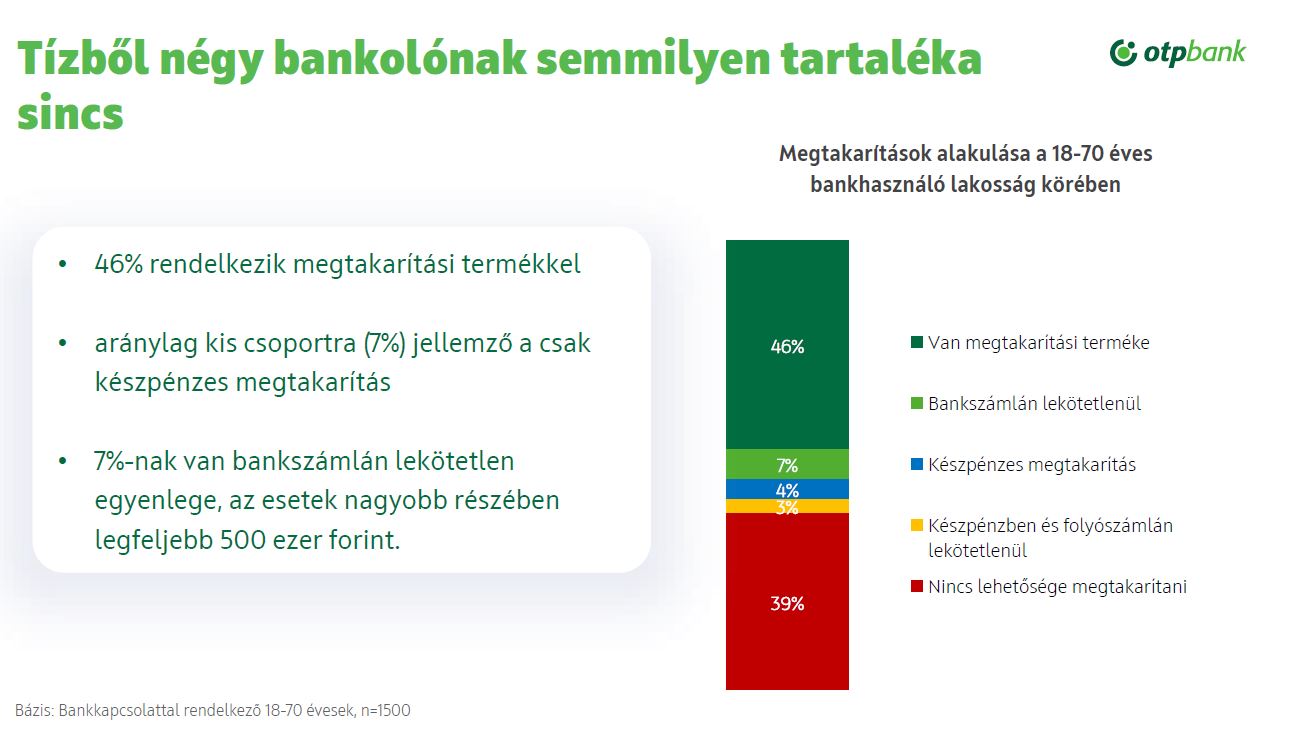 semmi megtakarítás