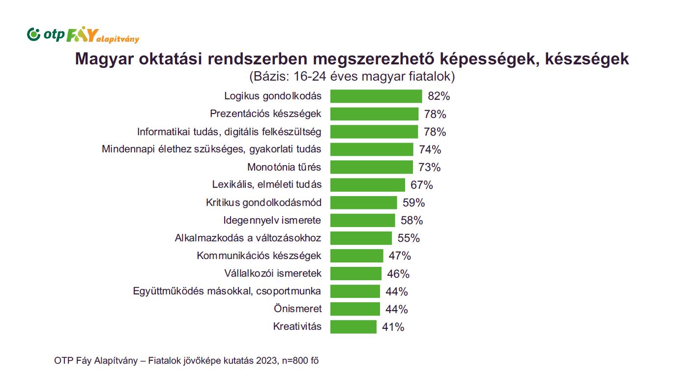 Fiatalok jövőképe kutatás 2023