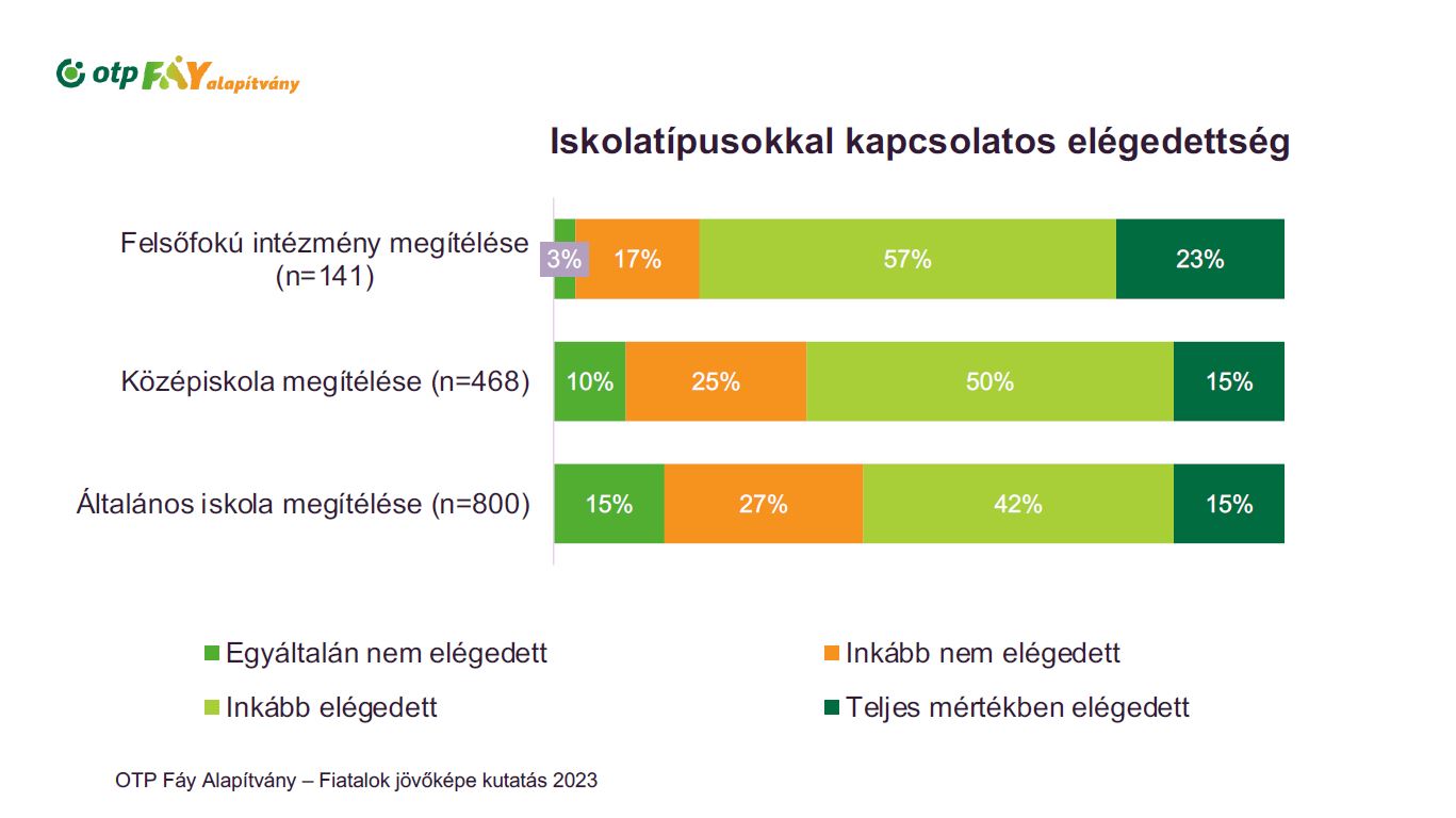 Fiatalok jövőképe kutatás 2023
