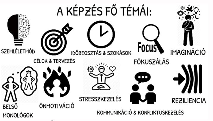 sportmentáltréner képzés