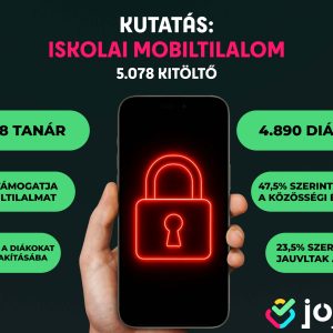 Több mint 5 ezer diák és pedagógus vallott:  nem várt hatásai lettek az 1 éve bevezetett iskolai mobiltilalomnak