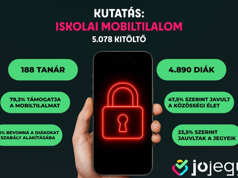 Több mint 5 ezer diák és pedagógus vallott