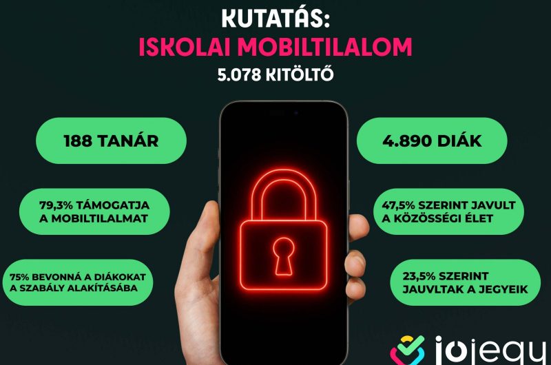 Több mint 5 ezer diák és pedagógus vallott