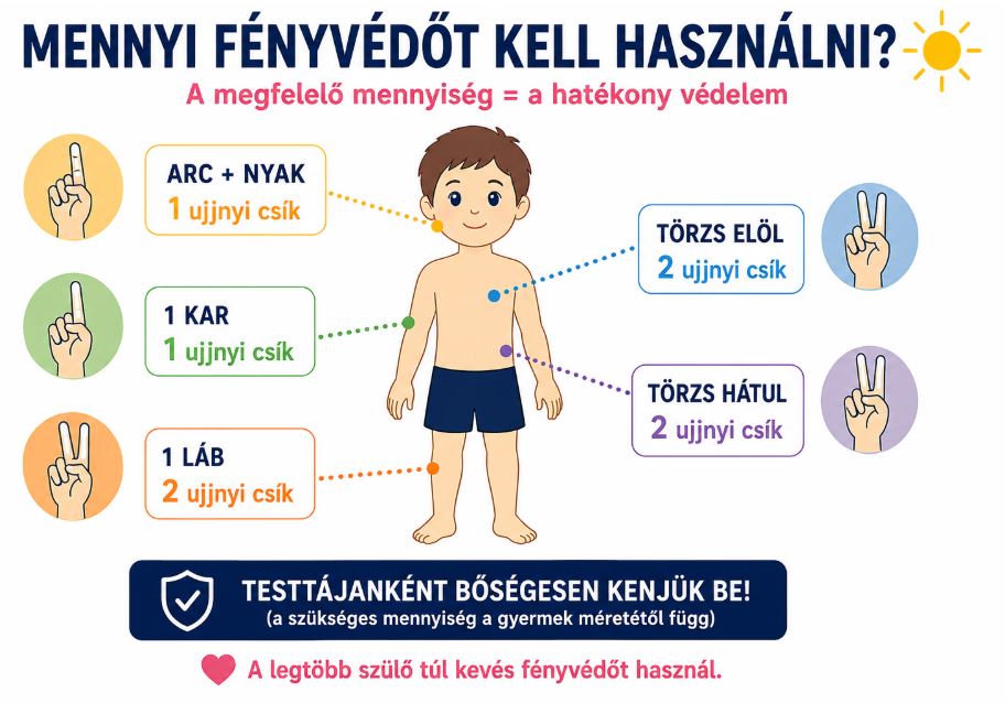 A fényvédelem 10 pontja - Orvosoktól szülőknek