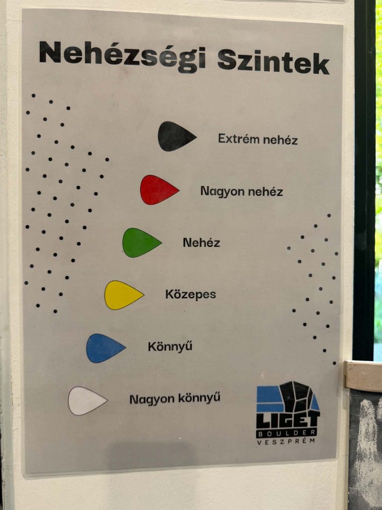 Hatalmas divat a falmászás! – szuper feeling, közösség és észrevétlen fejlődés